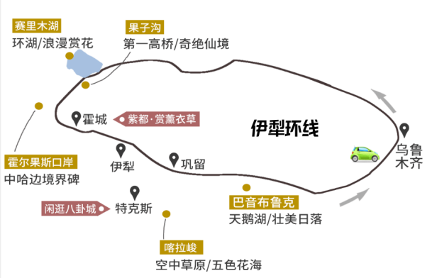 伊犁环线.png 伊犁环线.png